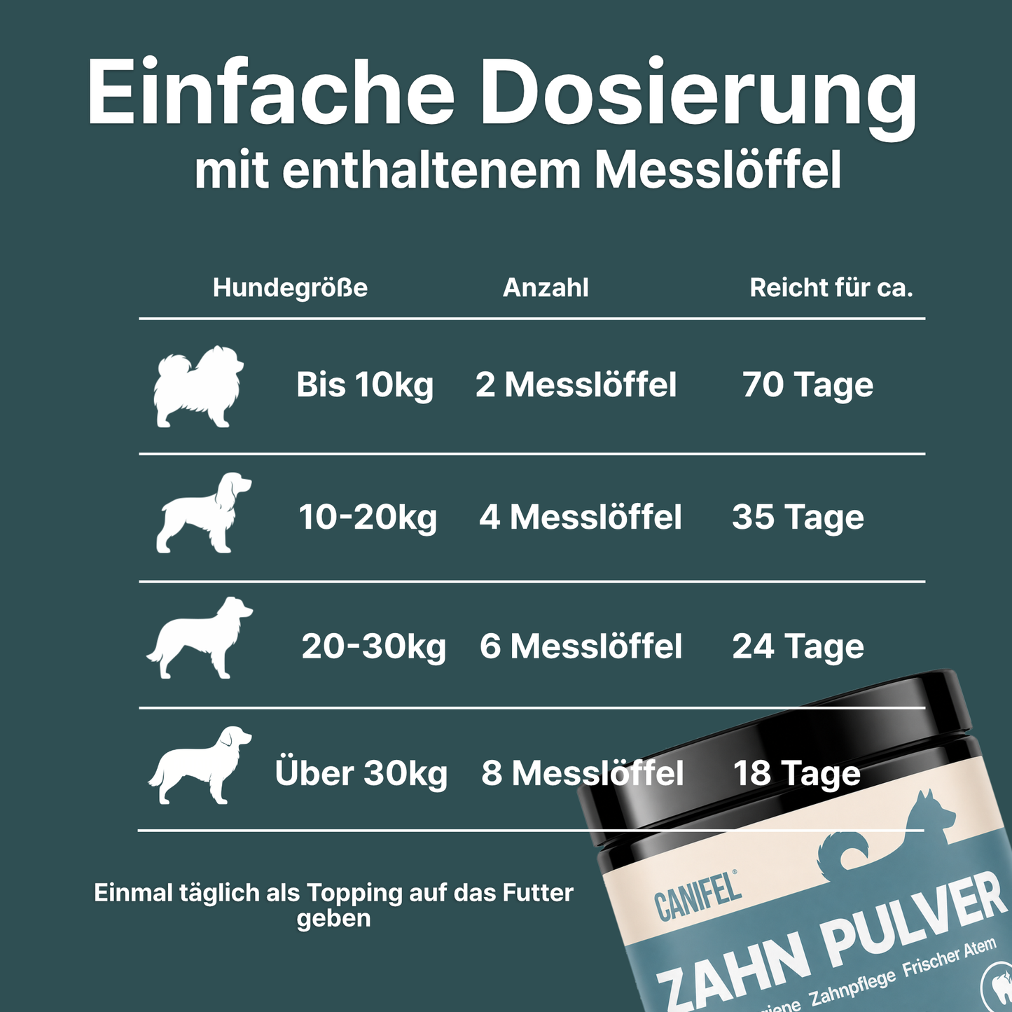 CANIFEL Zahnpulver für Hunde mit Seealgenmehl zur Vorbeugung von Zahnstein, Apothekerrezeptur, für frischen Atem & Maulhygiene, Made in Germany, 250g