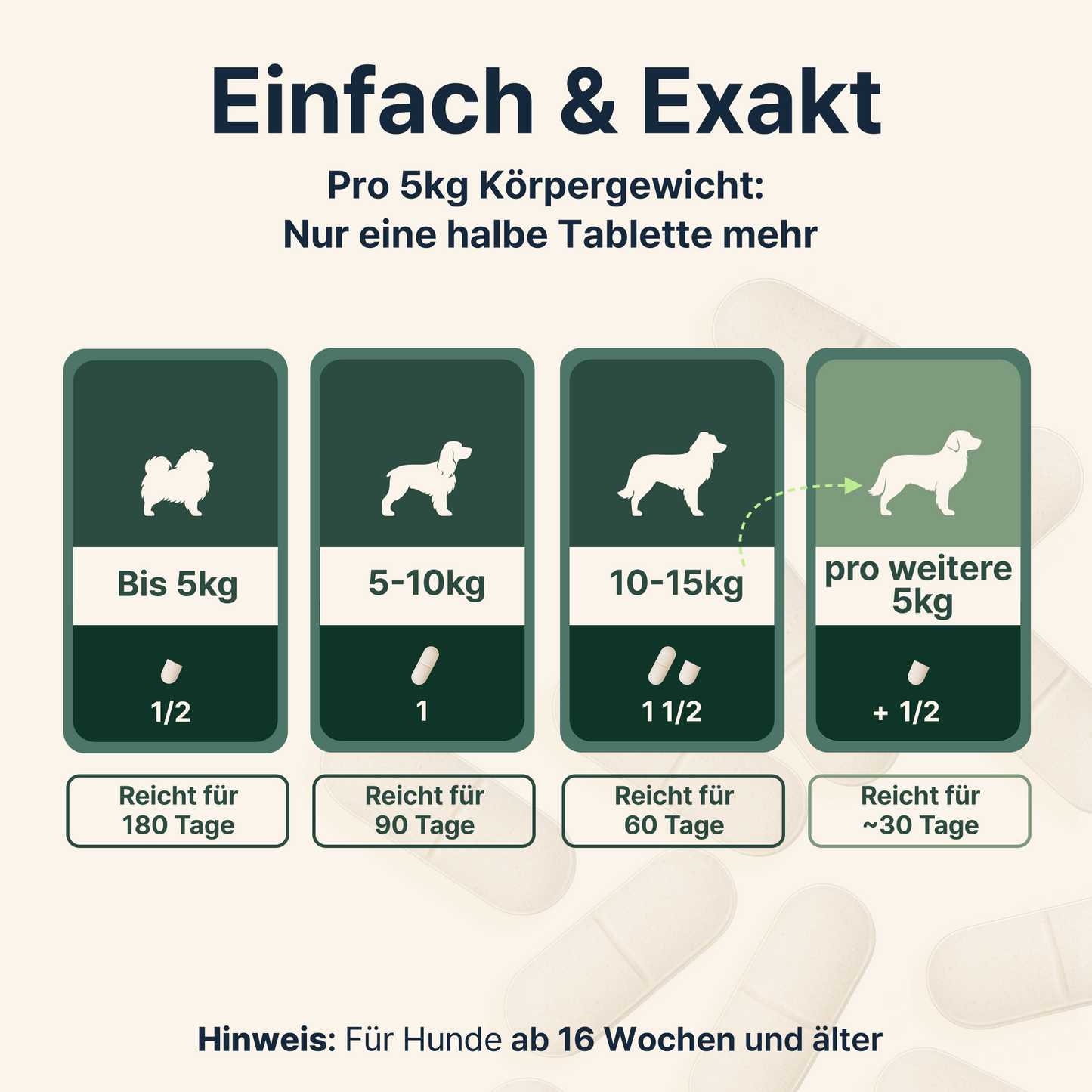 CANIFEL Gelenktabletten 90 Stück