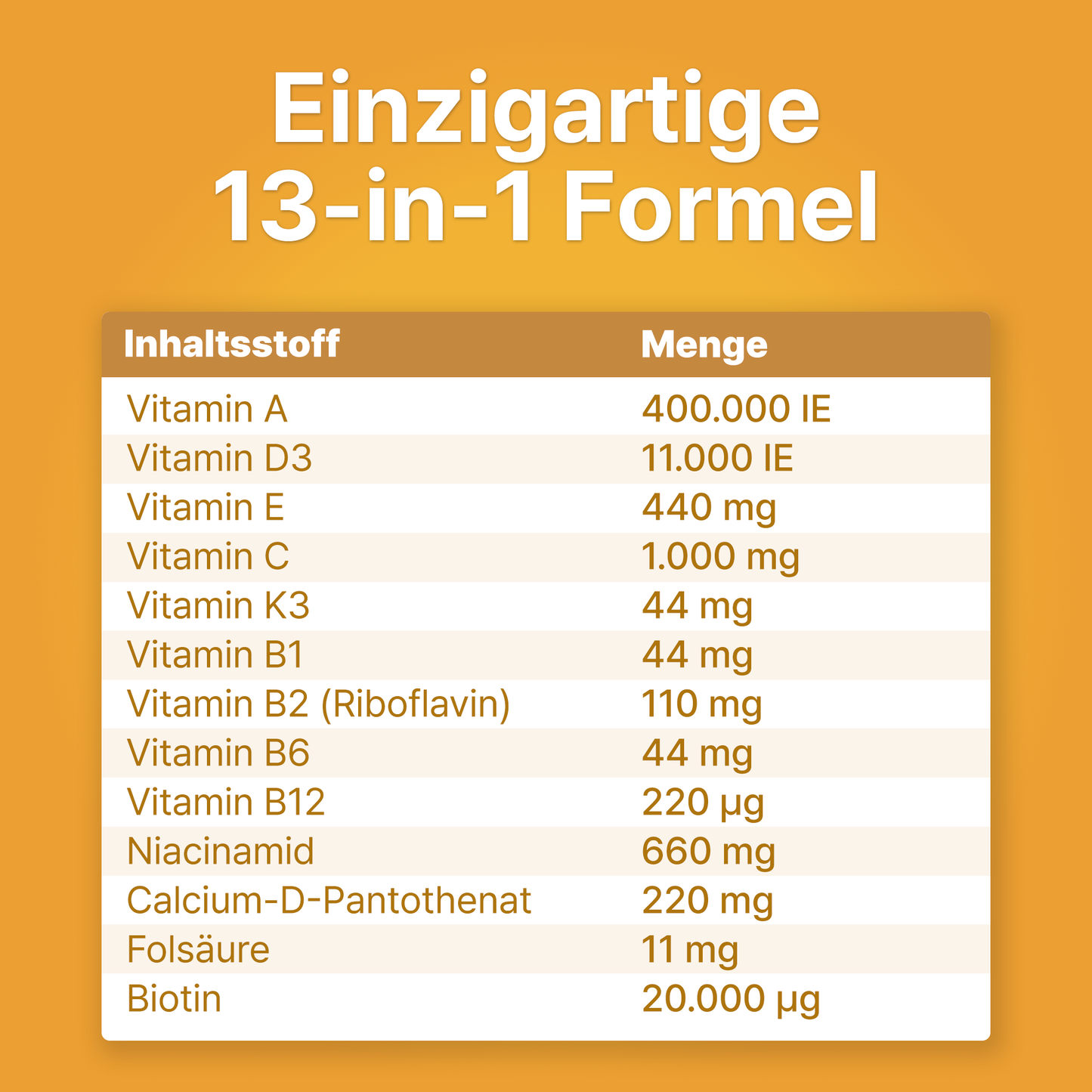 CANIFEL Vitamine für Hunde, mit Vitamin B Komplex, Biotin Hunde hochdosiert, Vitamin C, E & Folsäure, Bierhefe Tabletten für Hund, Apotheker Rezeptur, Made in Germany, 150 Stück